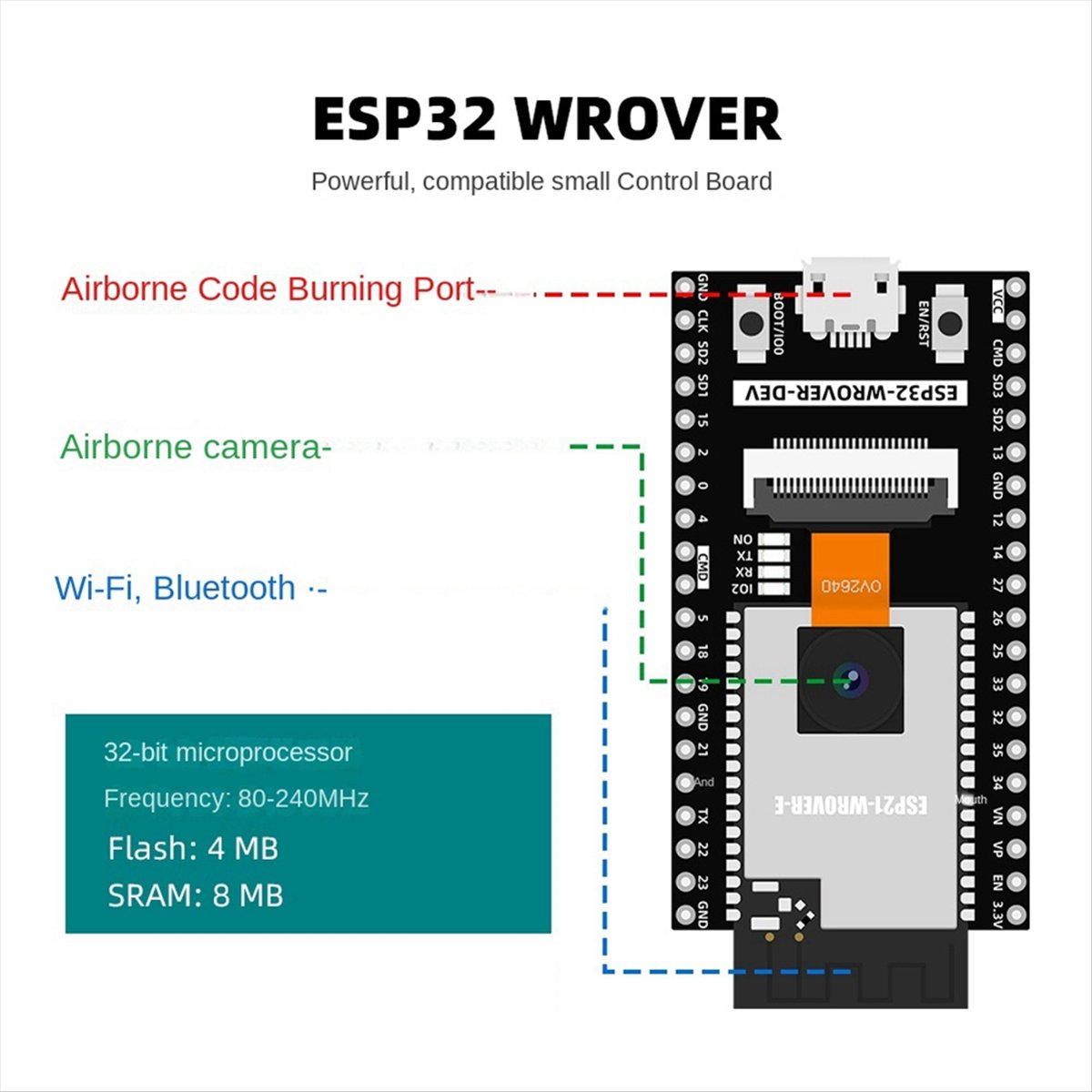 ชุดอุปกรณ์อัตโนมัติ AS62 ESP32 - Diy Electronics To Sell บทวิจารณ์และราคา