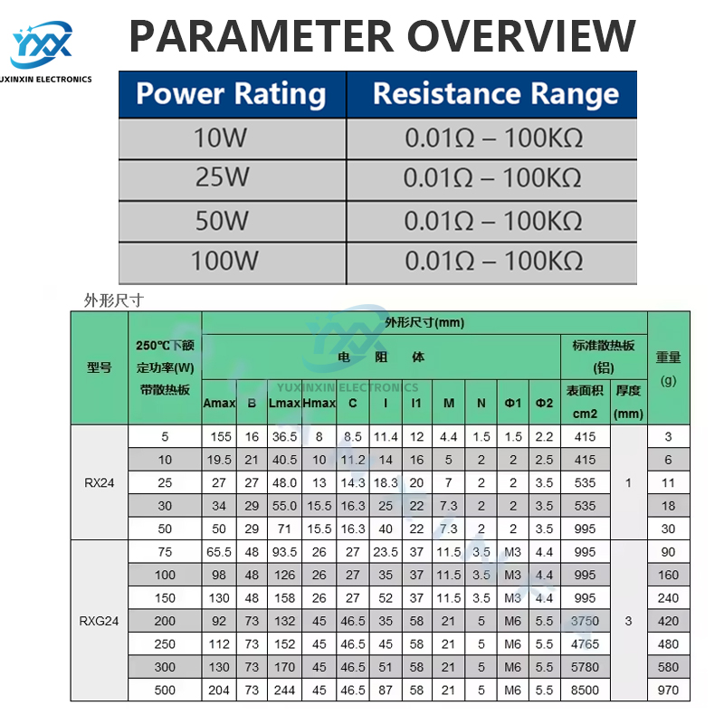 1PCS RX24 ตัวต้านทาน 10W 25W 0 - Diy Electronic Load บทวิจารณ์และราคา